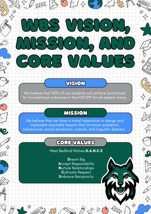 WBS Vision, Mission, and Core Values